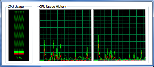 Facebook Rapid Ștergere Șterge Mesajele Facebook rapid [Chrome] / browserele